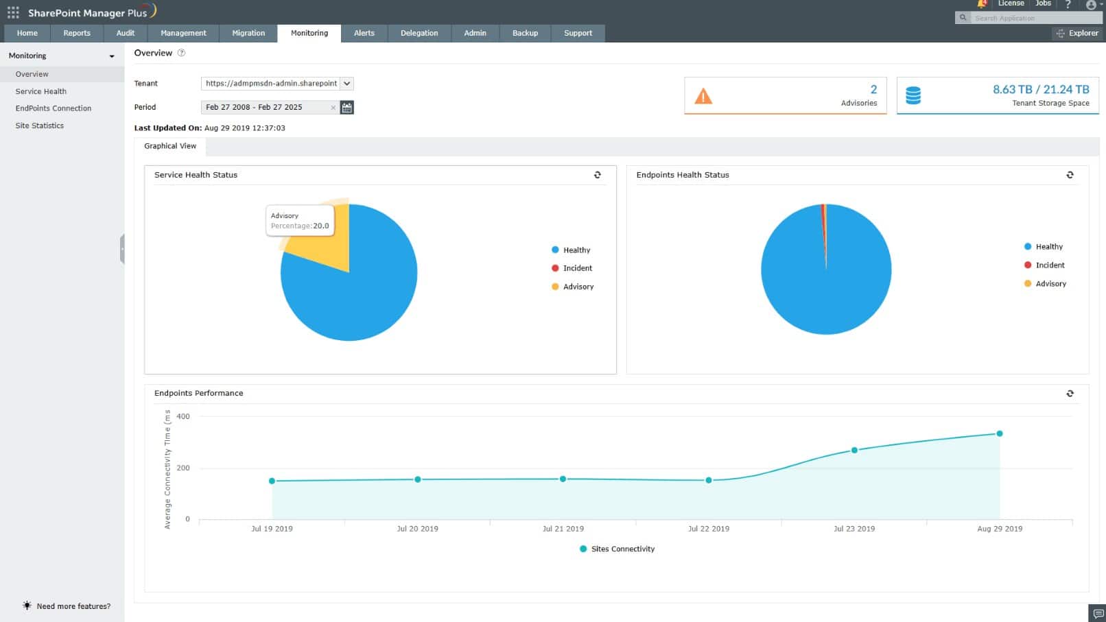 ManageEngine Sharepoint Manager Plus