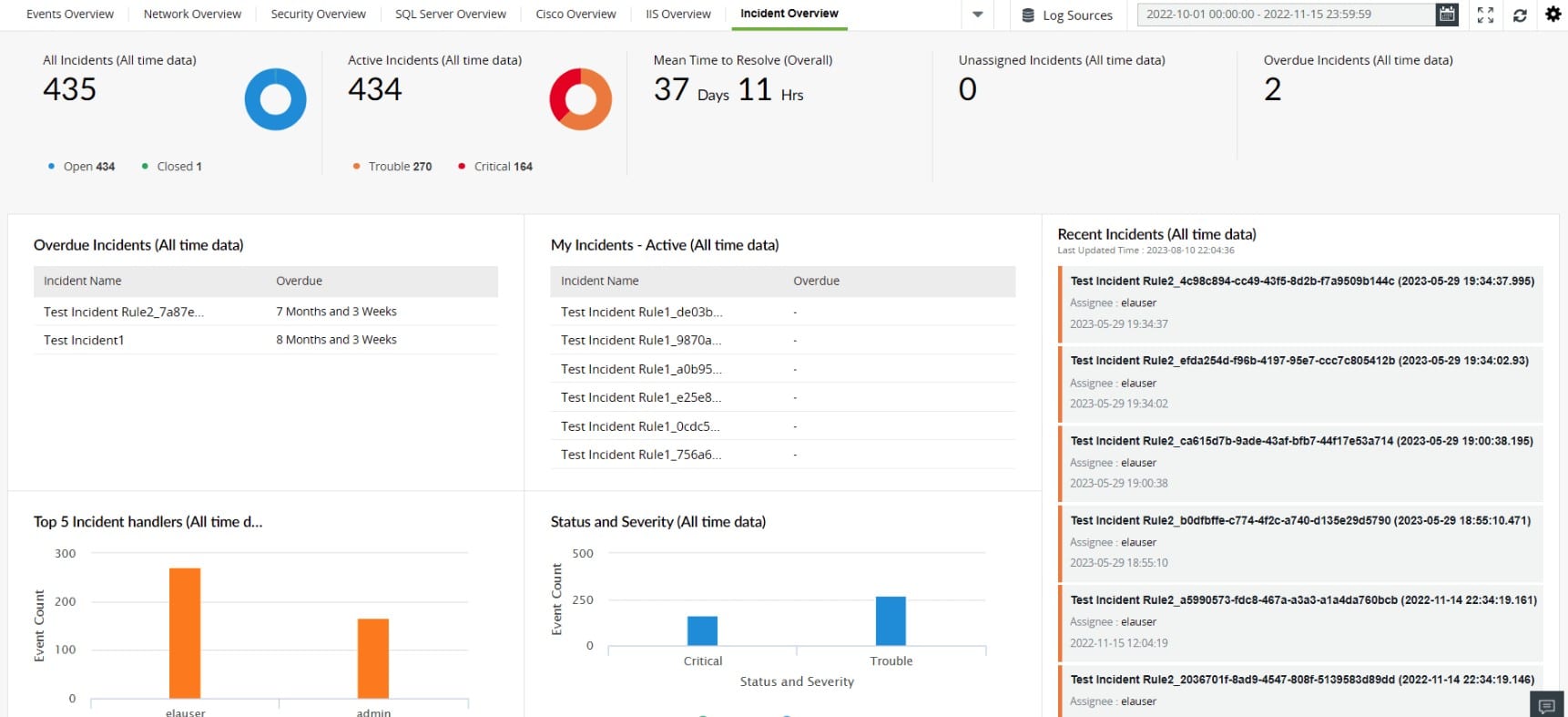 ManageEngine log360 log analysis