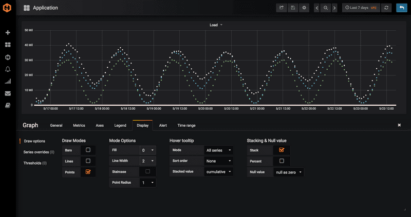 MetricFire Dashboard