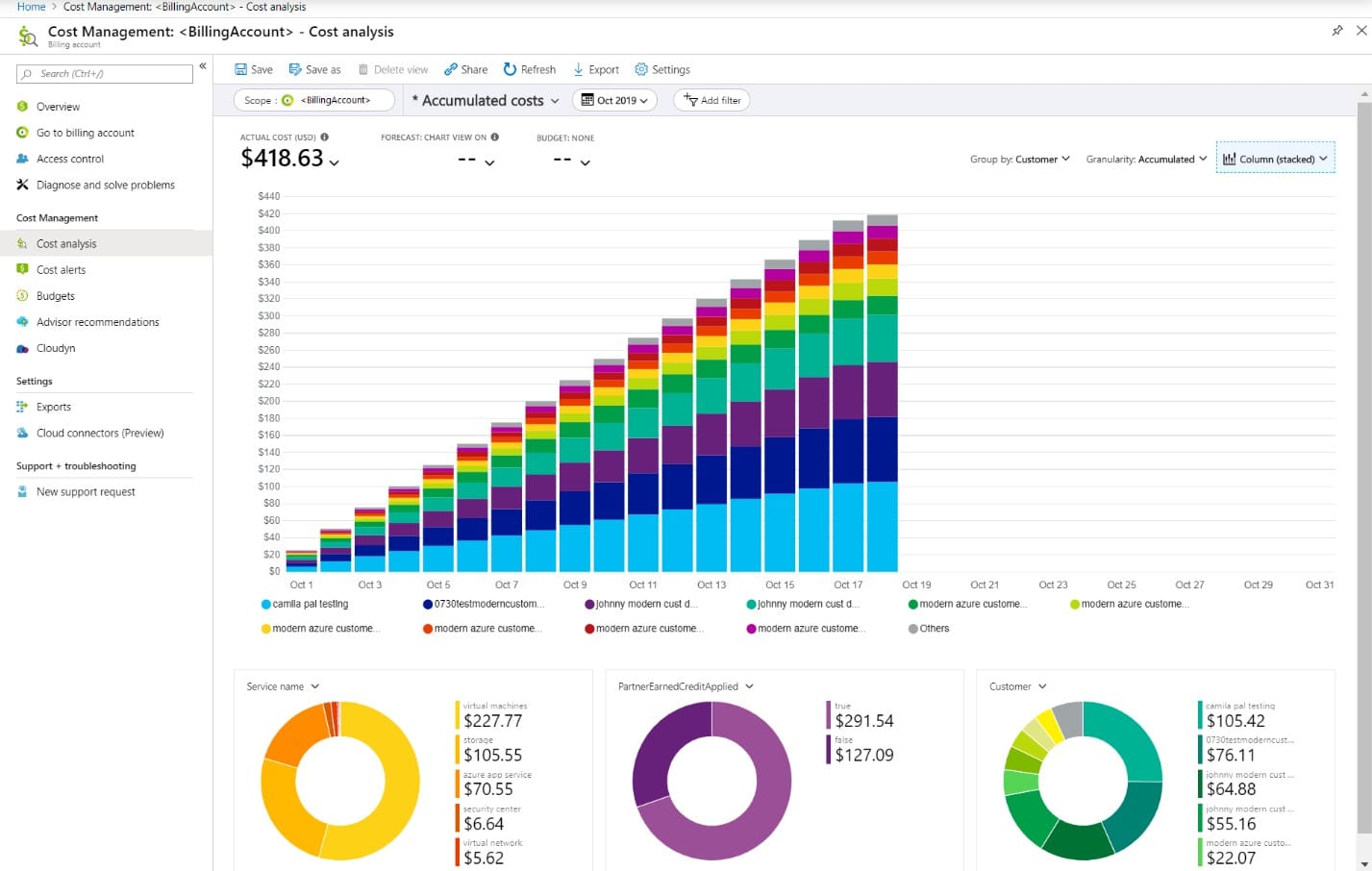 Microsoft Azure Cost Management