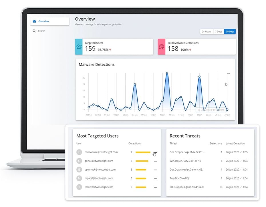 Mimecast Secure Email Gateway