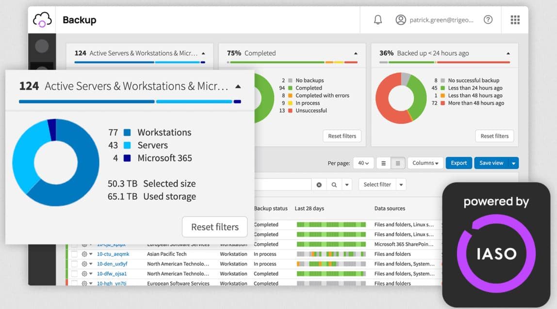 N-able Cove Data Protection