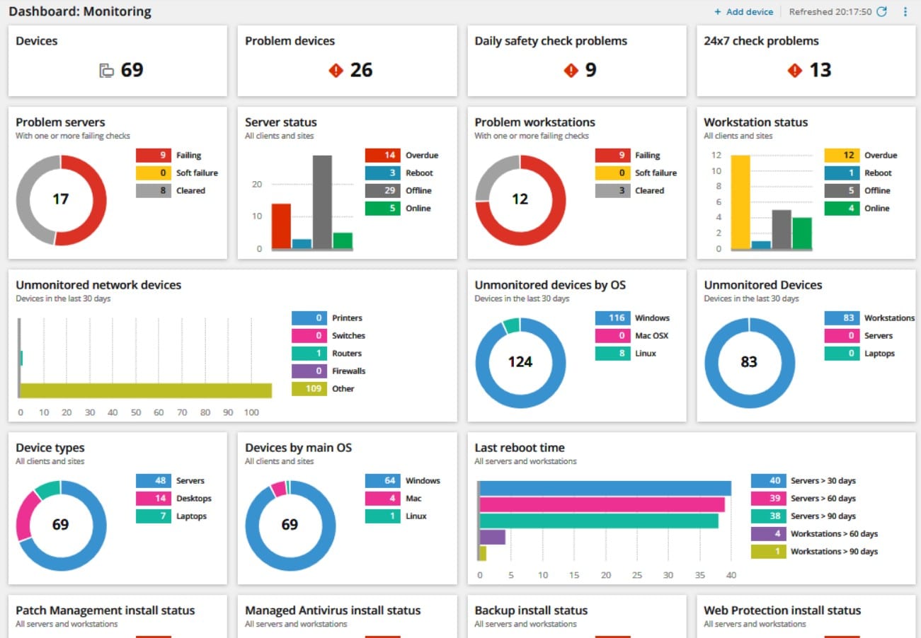 N-able N-sight dashboard