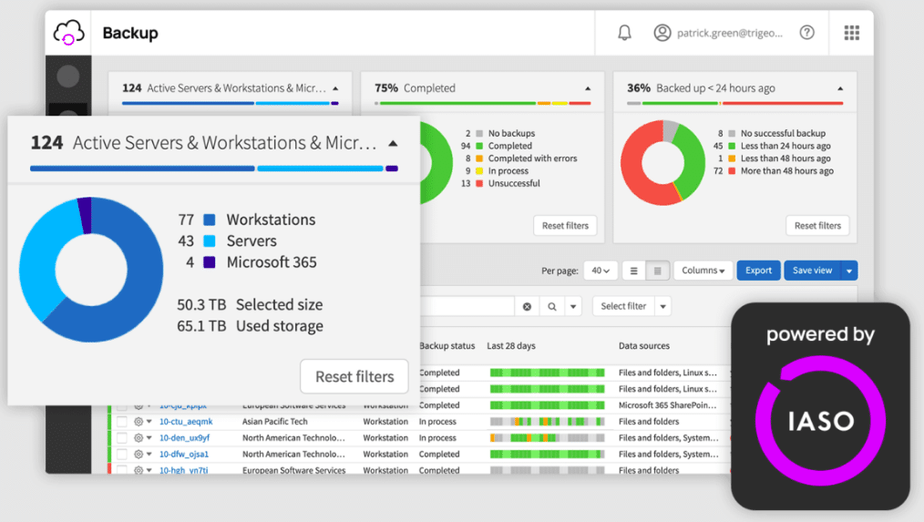 N-able virtualization manager