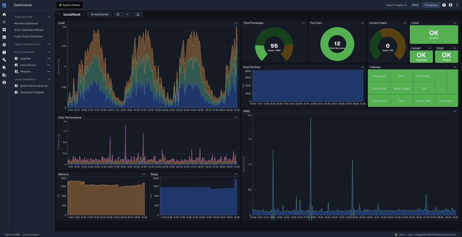 Nagios Core Dashboard