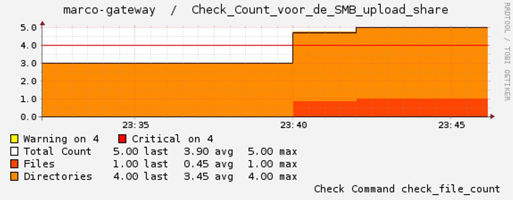 Nagios File Count