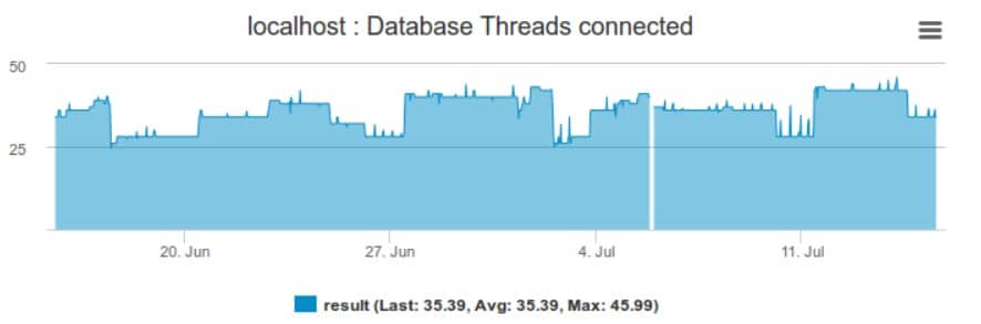 Nagios MySQL monitoring