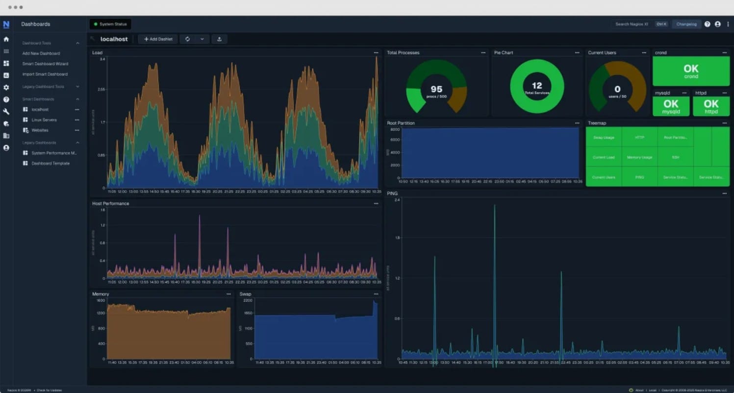 Nagios Netapp Monitoring