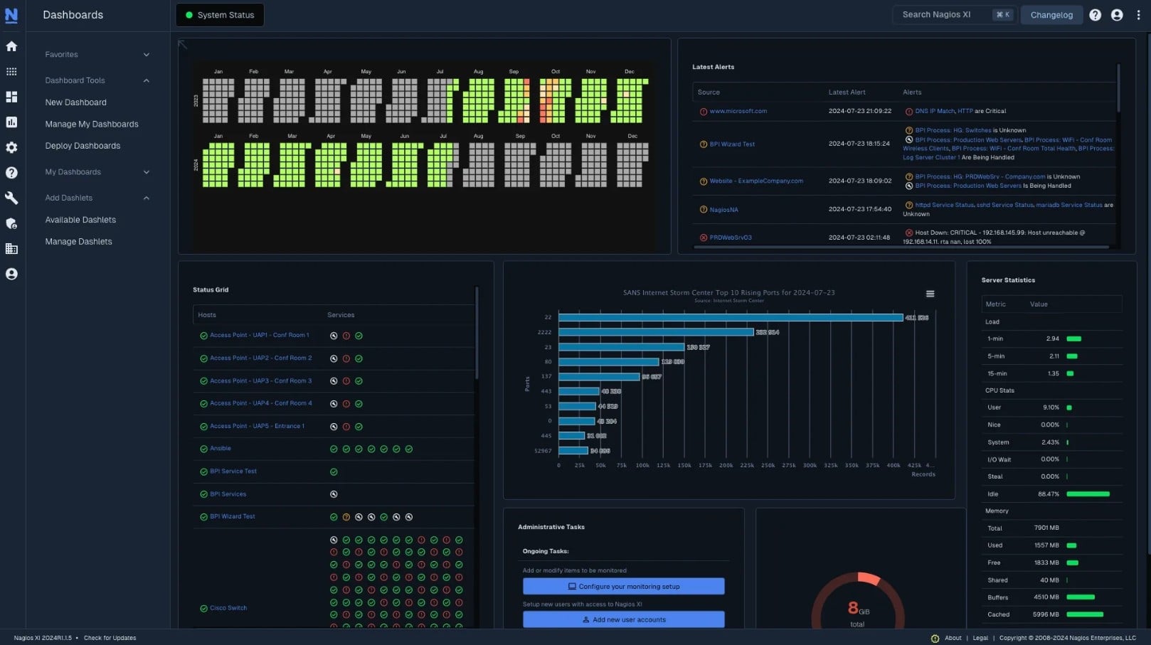 Nagios XI Network monitoring