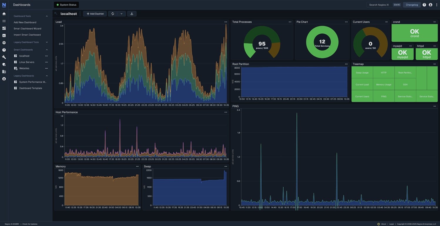 Nagios dashboards