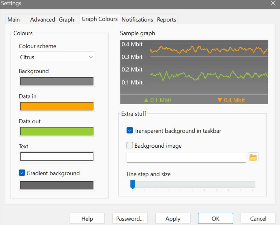 Networx bandwidth monitoring