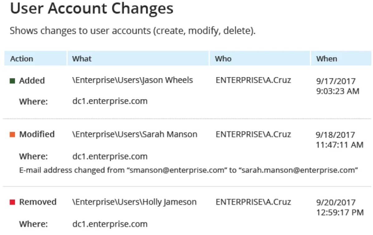 Netwrix Auditor Active Directory