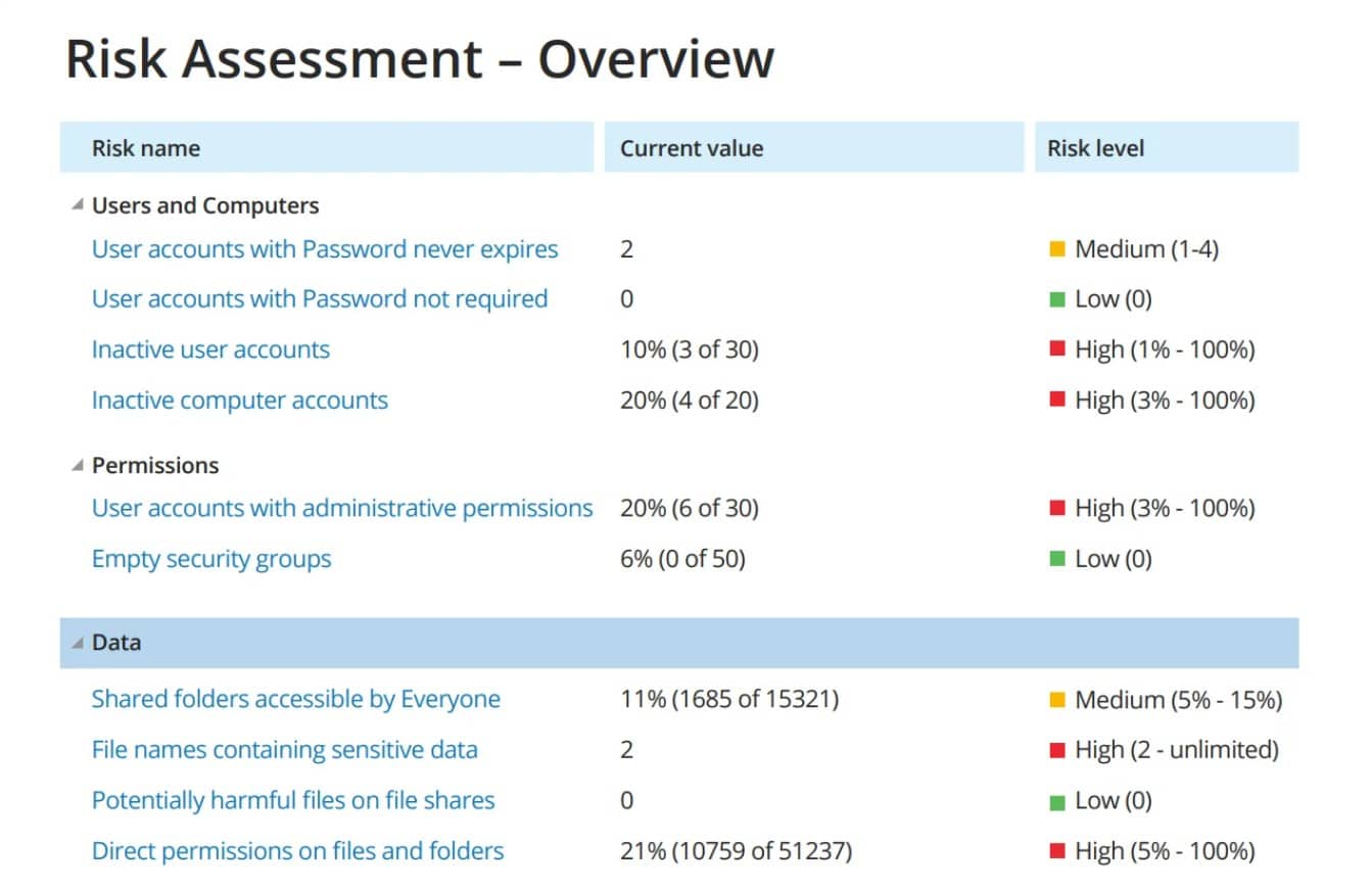 Netwrix Auditor Risk Assessment
