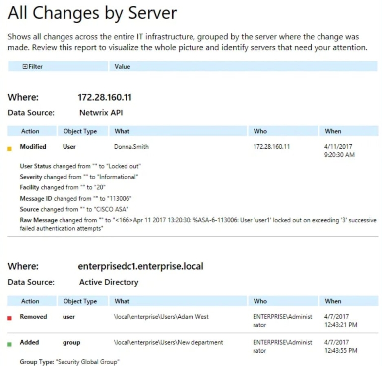 11 Best File Integrity Monitoring Tools - FREE Downloads & Trials!
