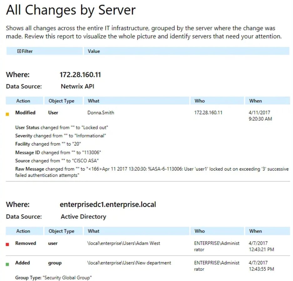 Netwrix Auditor file changes