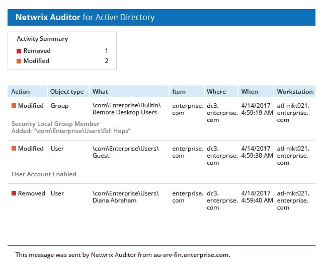 Netwrix Auditor for Active Directory