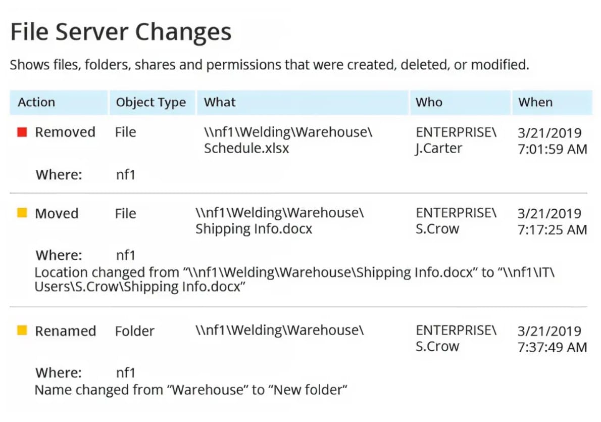 Netwrix auditor for netapp