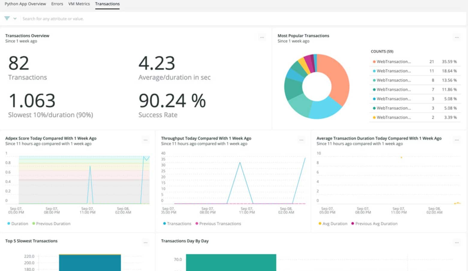 New Relic Python Monitoring