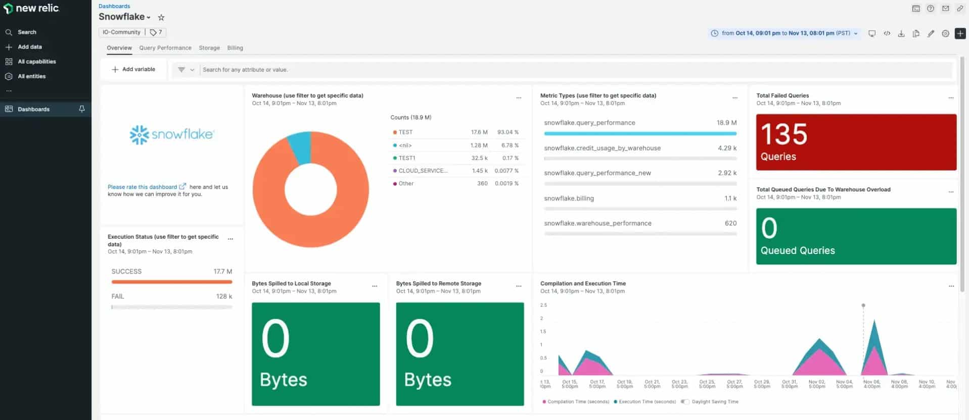 New Relic Snowflake Monitor