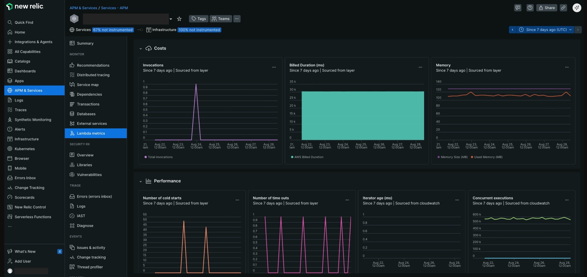 New Relic serverless monitoring
