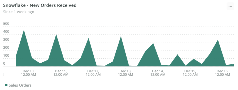 New Relic snowflake monitoring