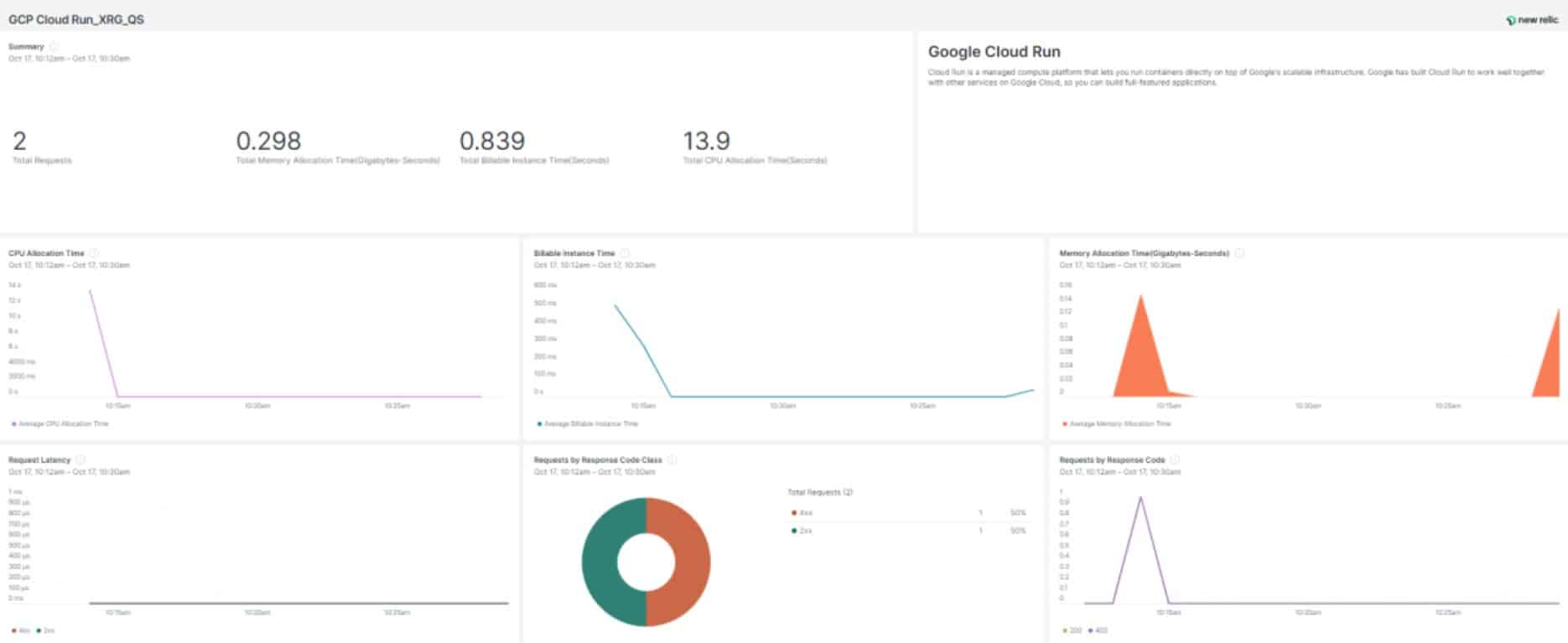 NewRelic Google Cloud Monitoring