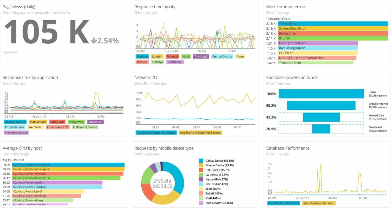 NewRelic
