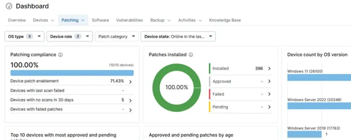 NinjaOne Patch Compliance