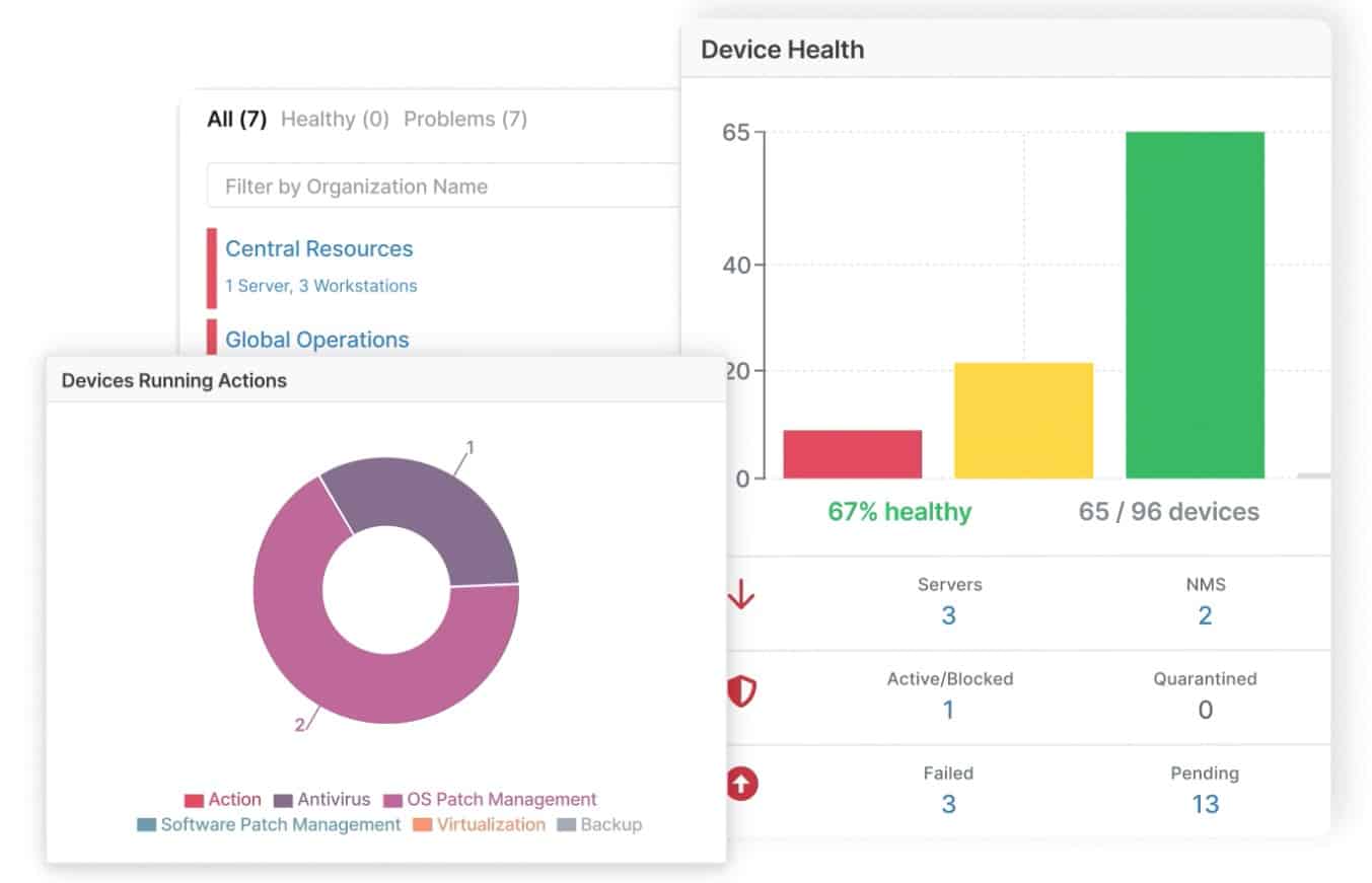 Ninjaone VM Monitoring