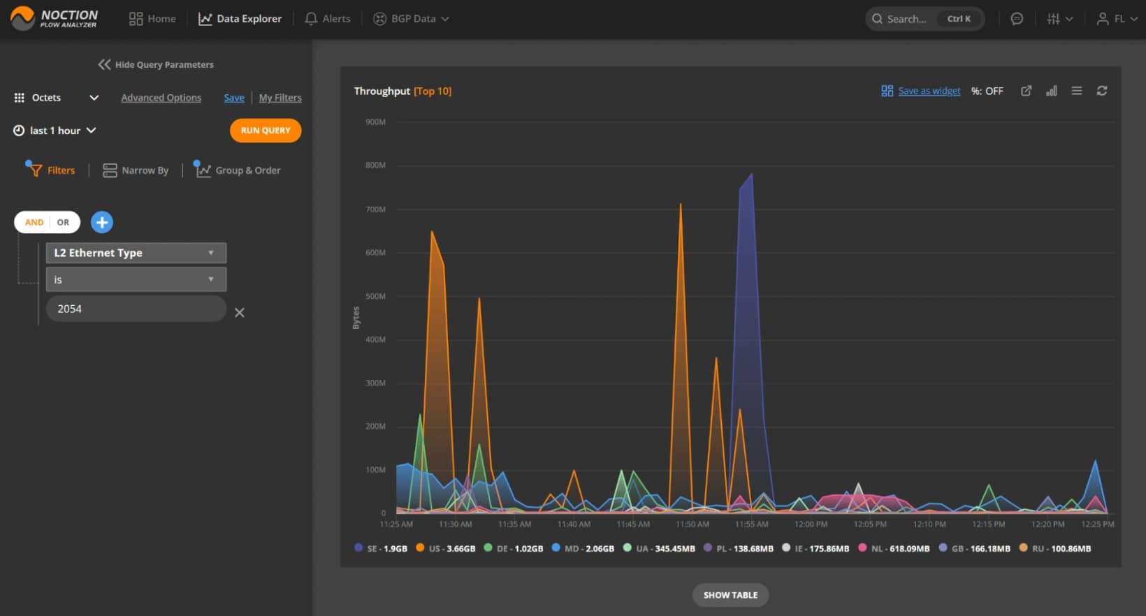 Noction Flow Analyzer