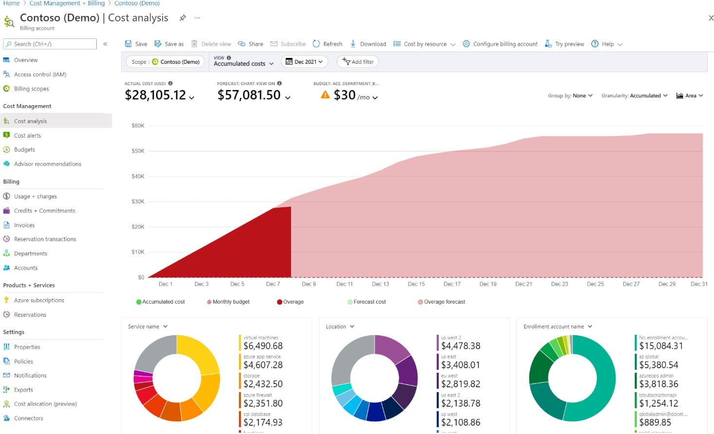 Nops azure cost management