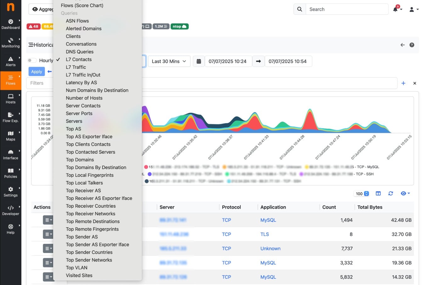 Ntopng dashboard