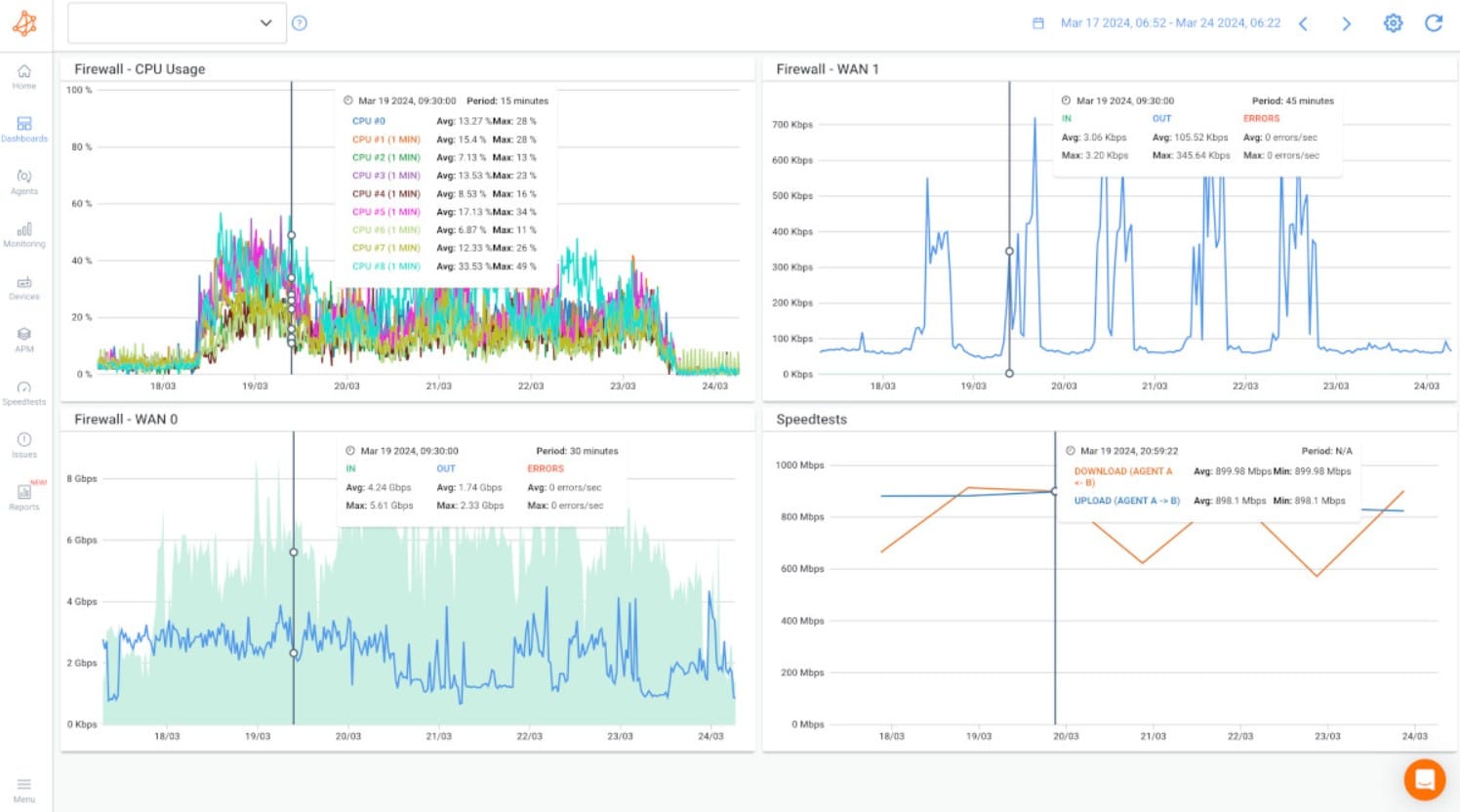 Obkio Network Monitoring
