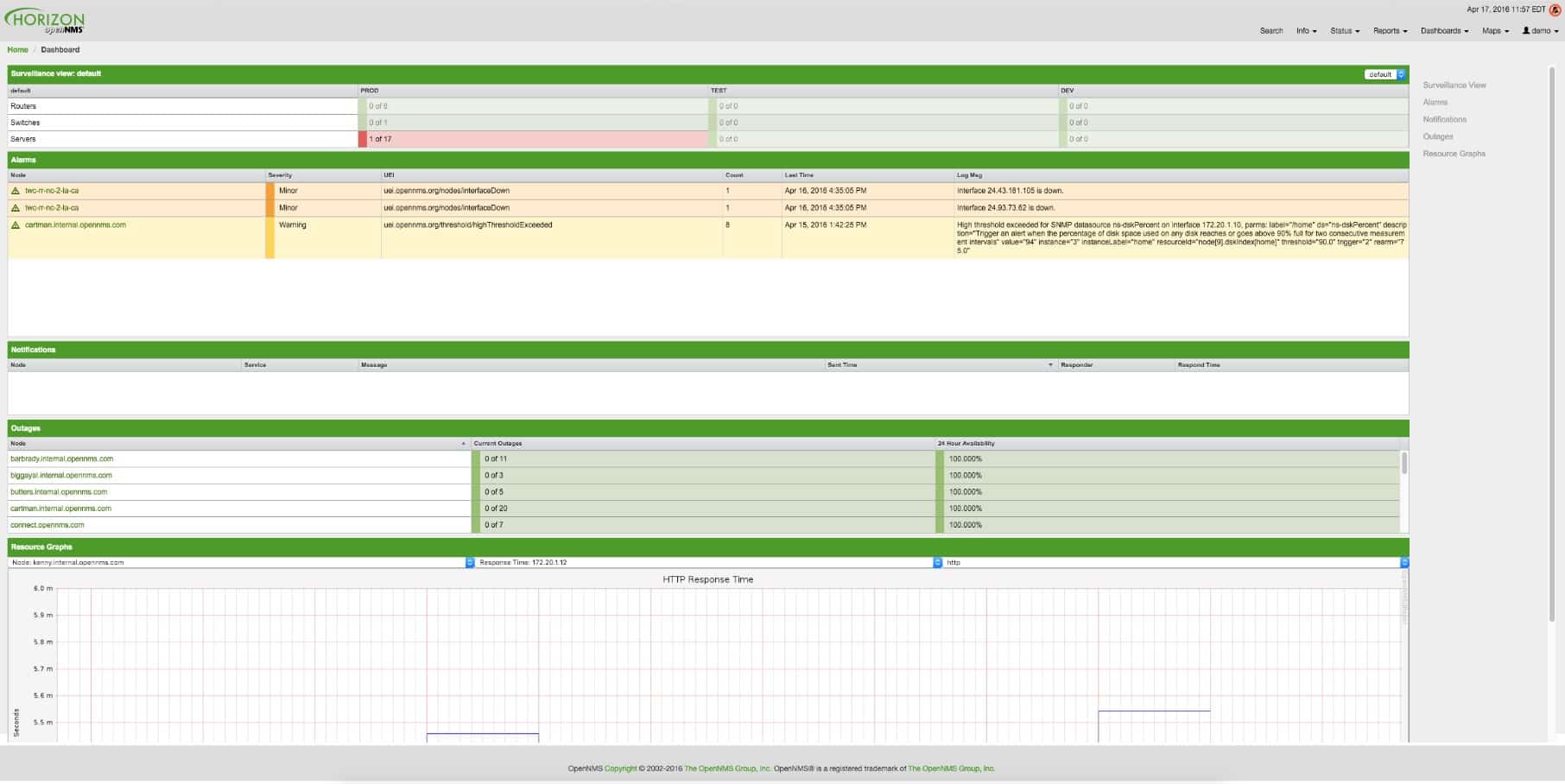 OpenNMS Horizon dashboard