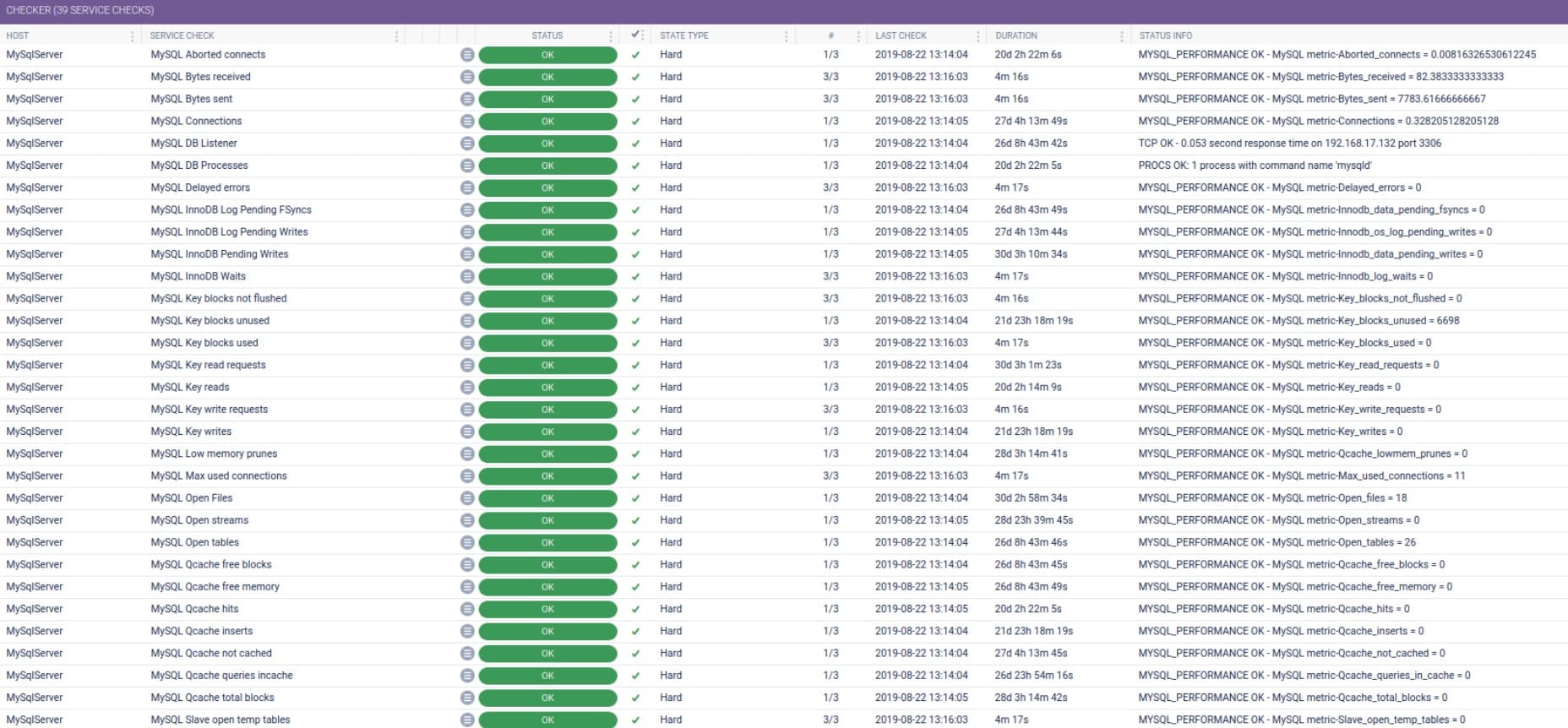 Opsview Opspack mysql monitoring