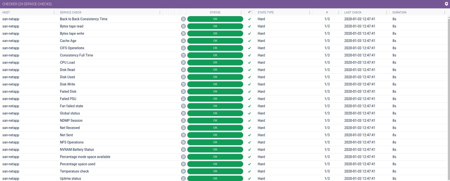 Opsview netapp monitoring