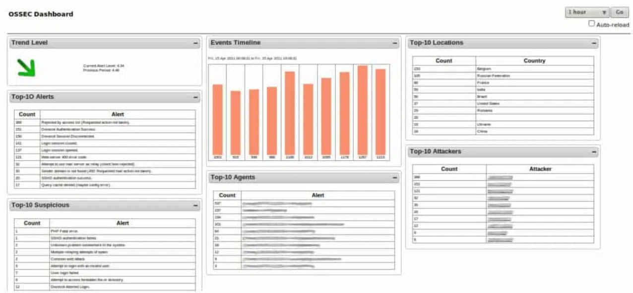 Ossec Dashboard