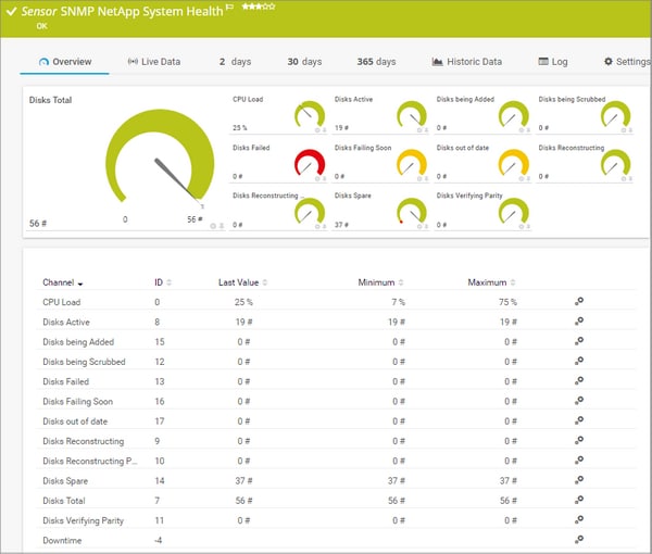 PRTG Network Monitor