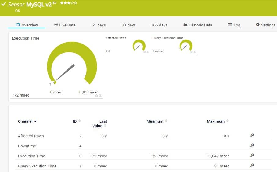 Paessler PRTG MySQL Monitor