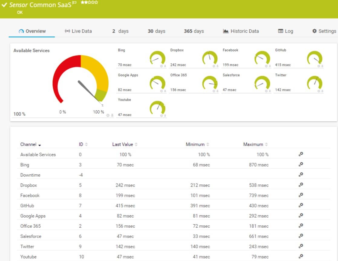 Paessler PRTG Applications Monitor