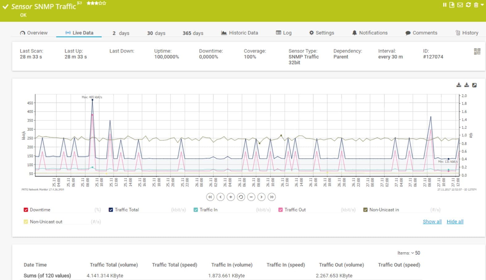 Paessler PRTG Bandwidth Monitoring