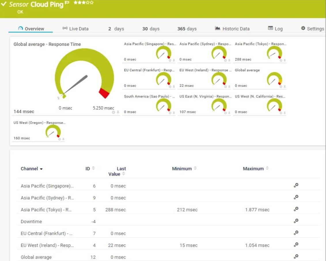 Paessler PRTG Cloud Ping