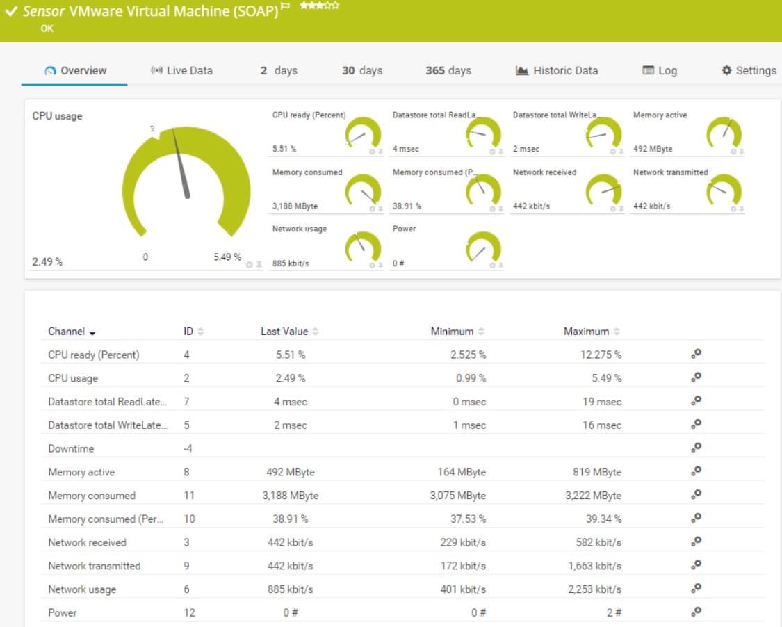 Paessler PRTG Hyper-v