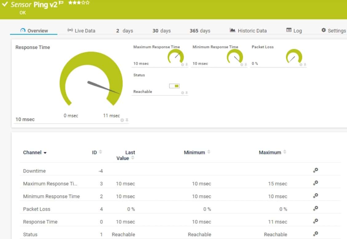 Paessler PRTG IP Monitoring