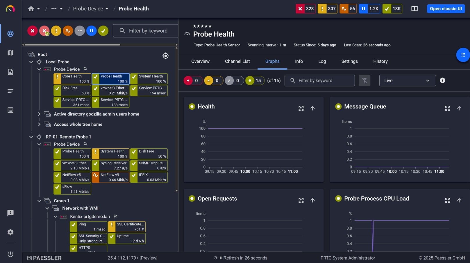 Paessler PRTG Netapp monitoring