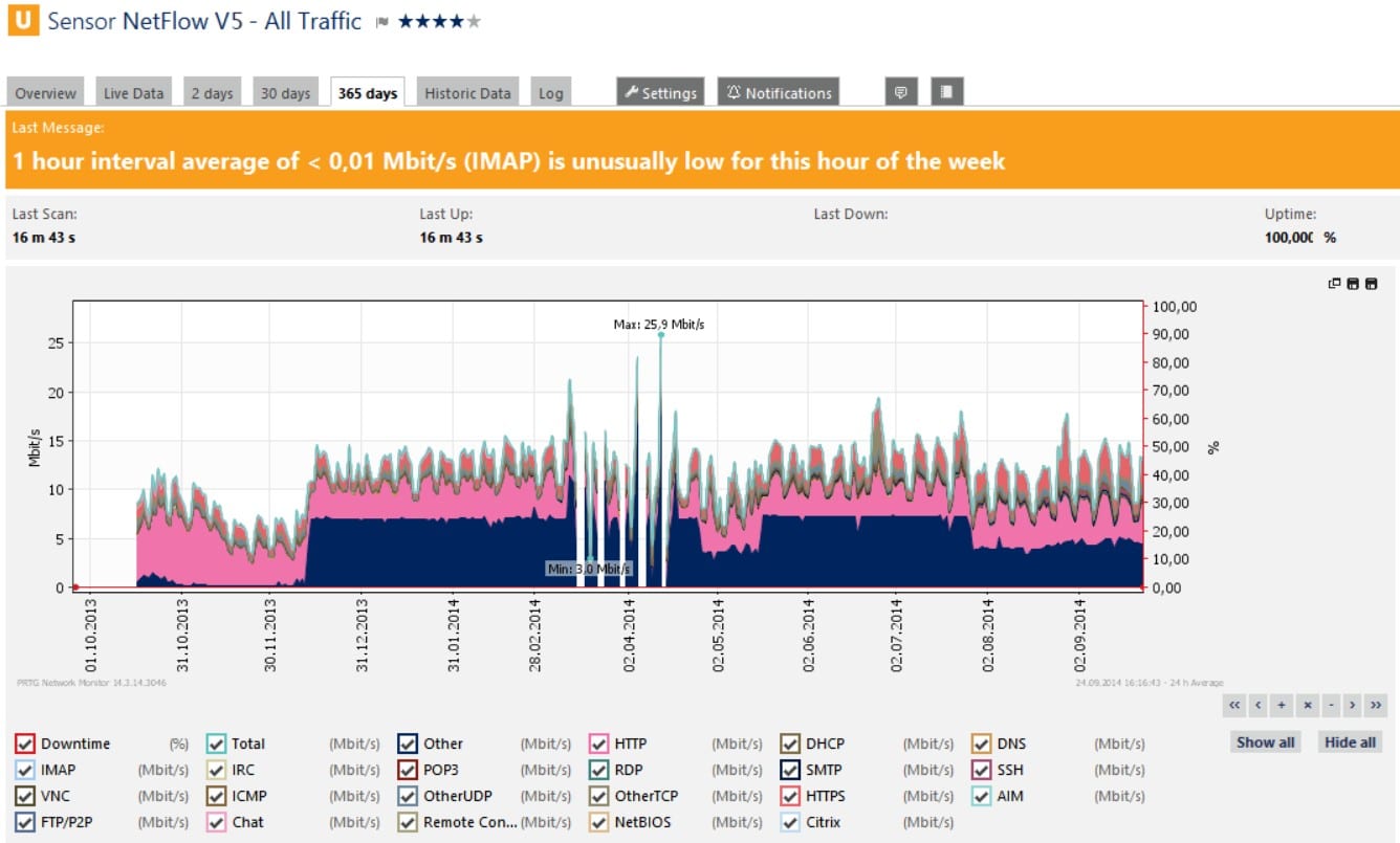 Paessler PRTG Netflow monitoring