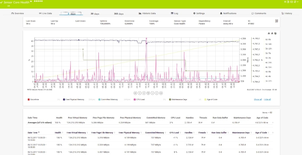 Paessler PRTG Network Monitor