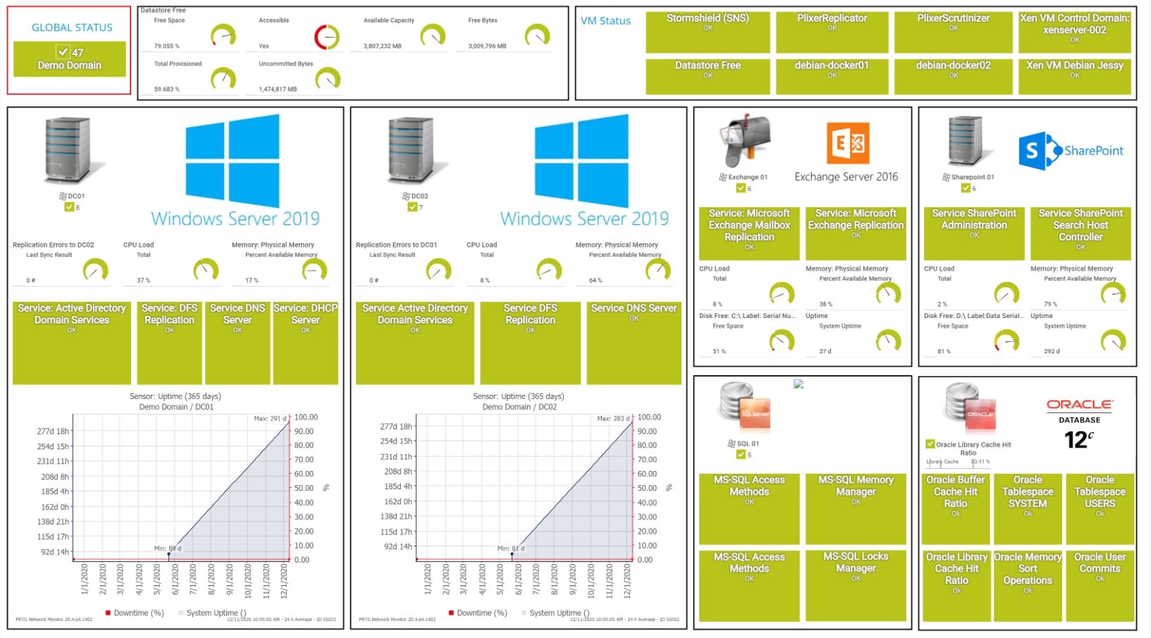Paessler PRTG Sharepoint