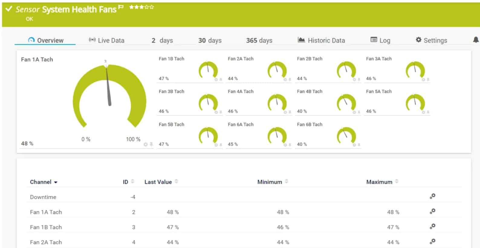 Paessler PRTG System Monitoring
