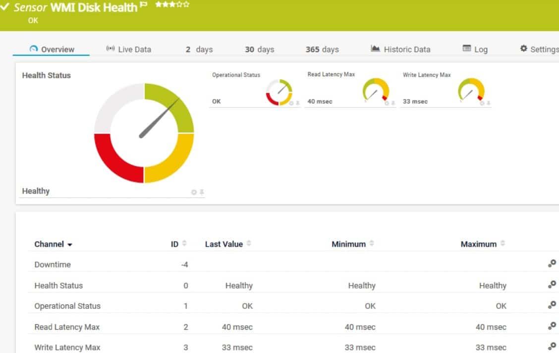 Paessler PRTG WMI monitoring